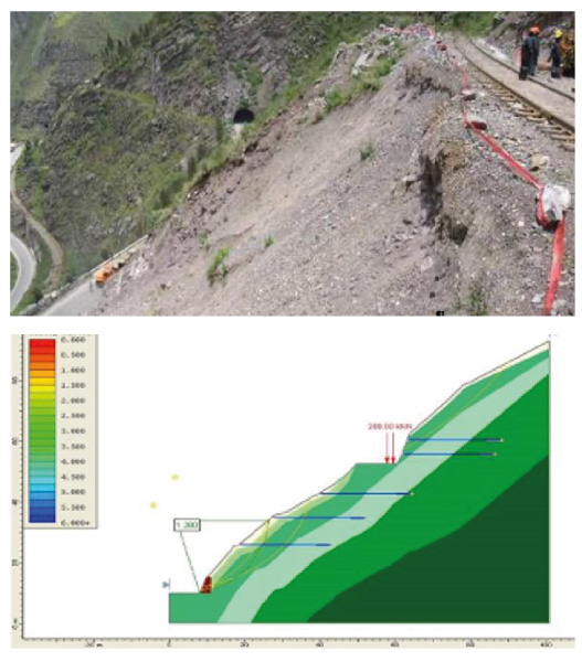 Ferrocarril Central Andino del Perú FCA Signum Ingeciencia