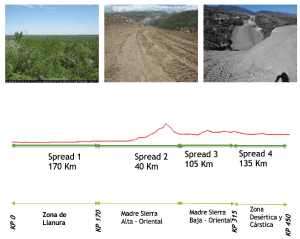 Techint Arendal Signum Ingeciencia (1)
